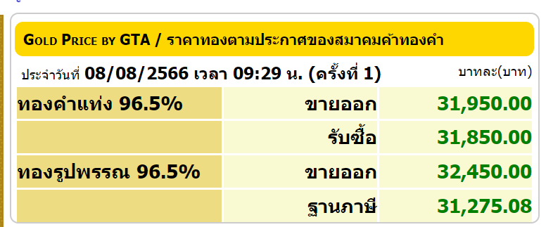 泰国今日金价（8月8日）