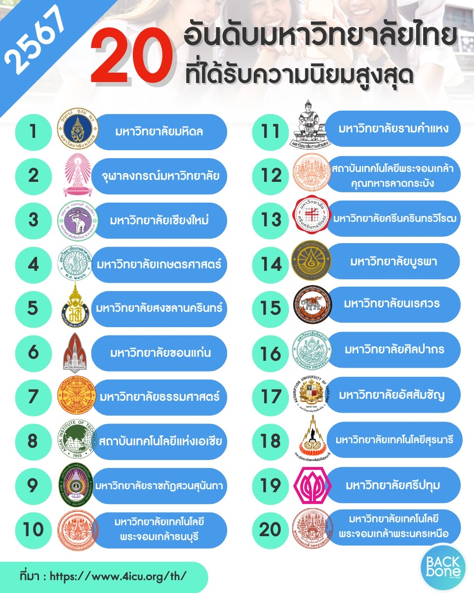 留学泰国请注意！全泰20大最受欢迎大学排名揭晓！