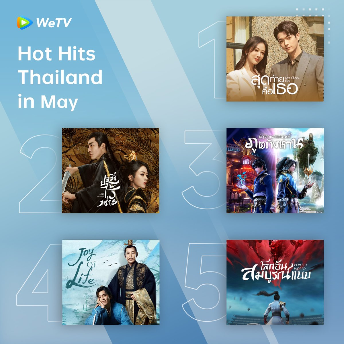 腾讯泰国5月热剧Top 5！《承欢记》霸榜第一！