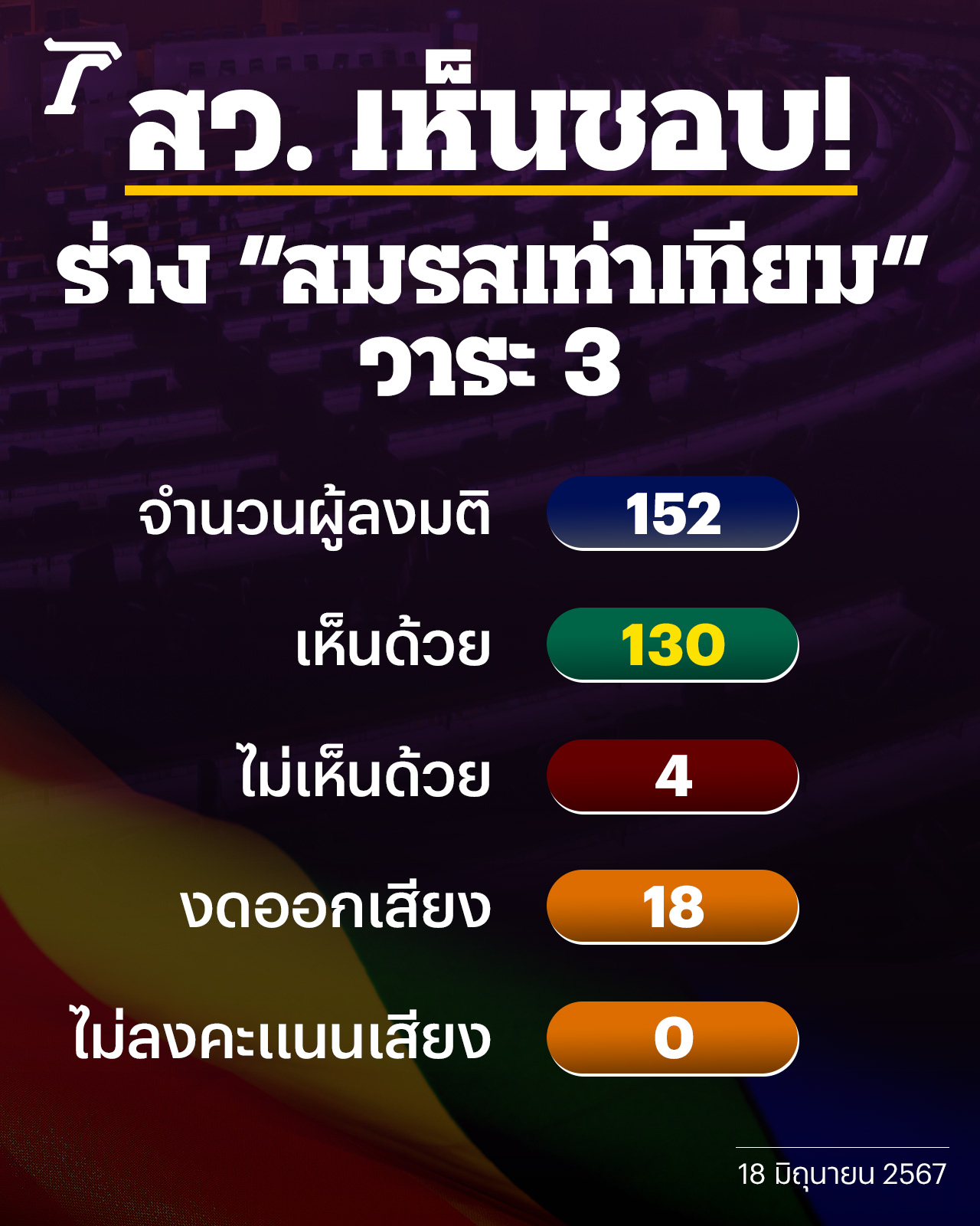 超重磅！泰国正式通过《婚姻平等法》！